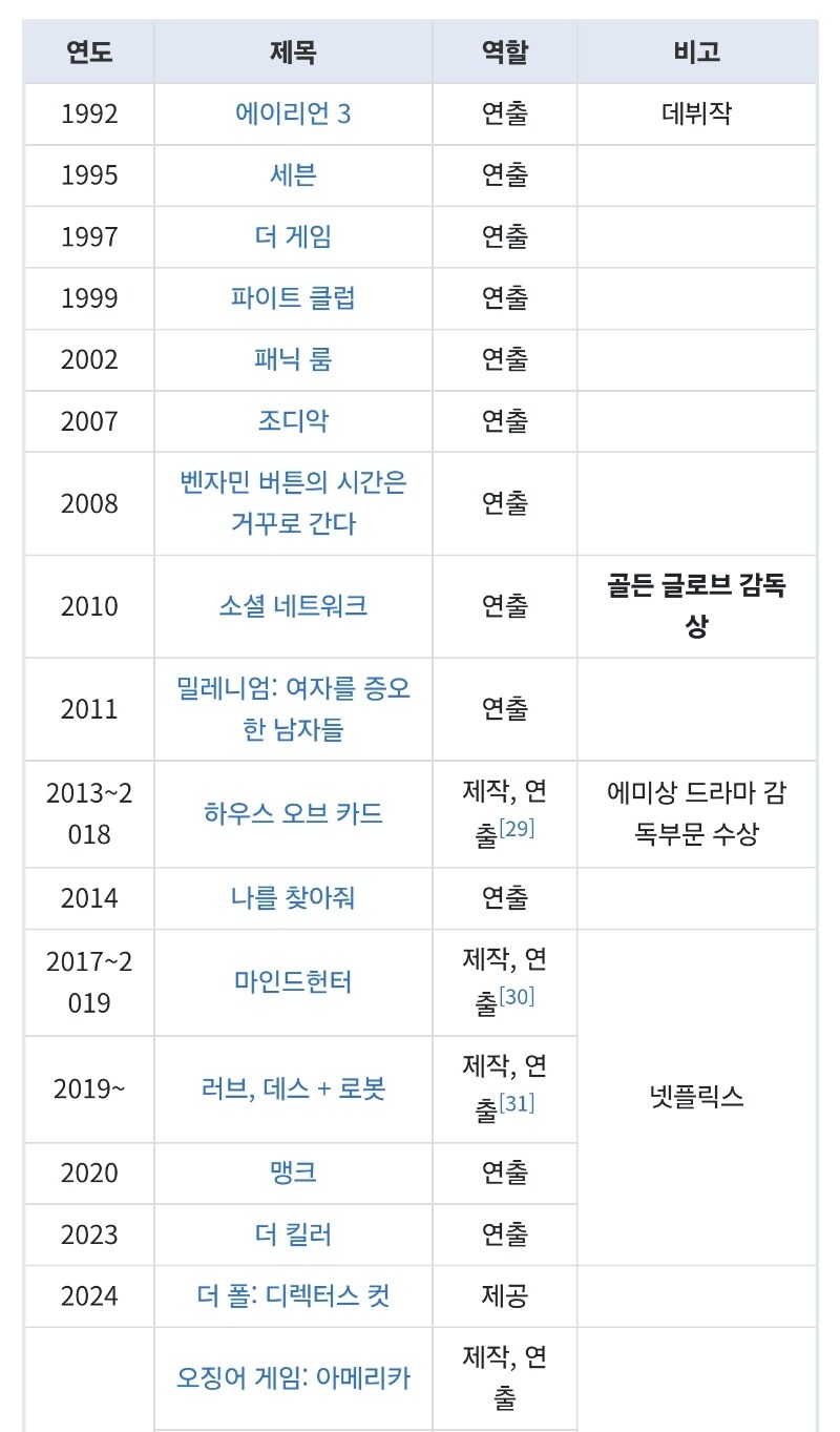미국판 오징어 게임 '오징어 게임: 아메리카' 연출 예정 감독 커리어_2.jpg