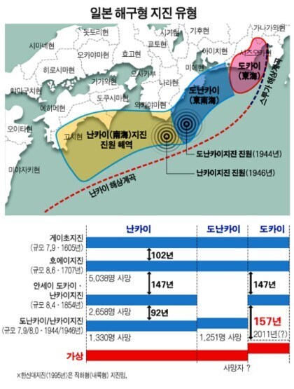 지금 일본 지진떡밥 계속 터지는 이유_1.png