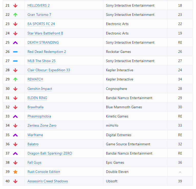 PSN계정 6월 4주차 랭킹 TOP40_2.png