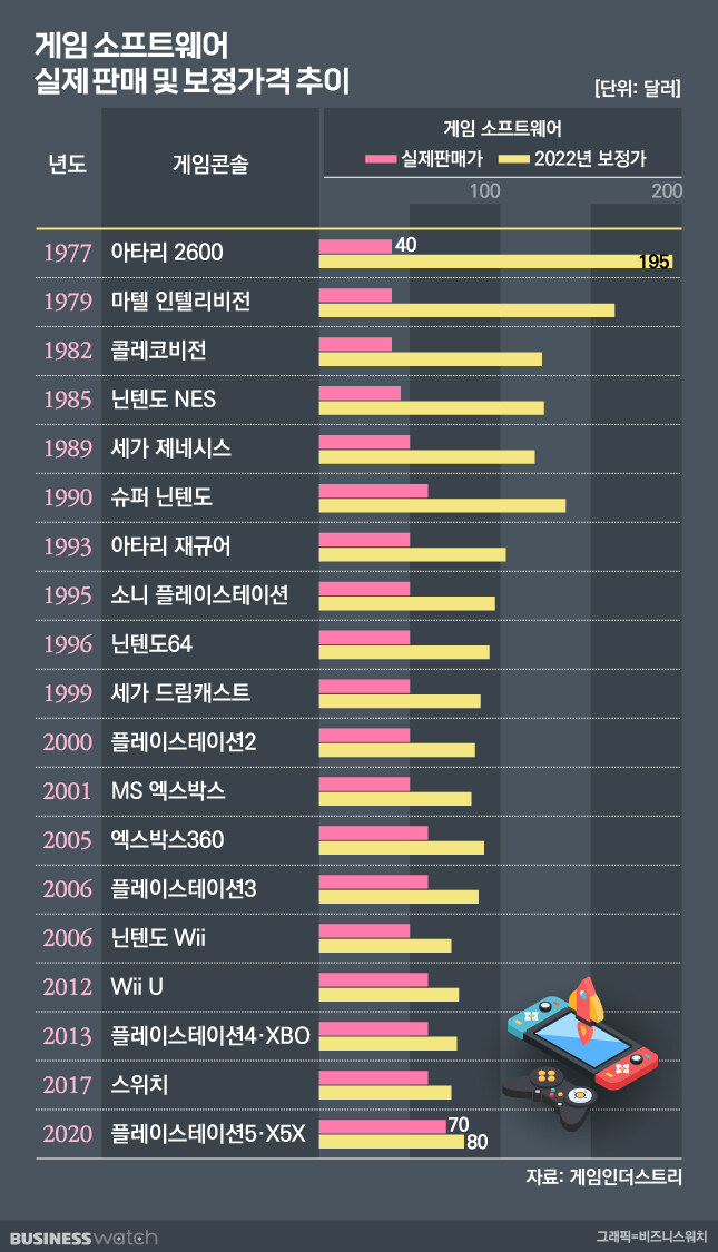 게임사들이 DLC 장사질 하면서 개발비 올랐다고 게임 가격 올린 이유_1.jpg