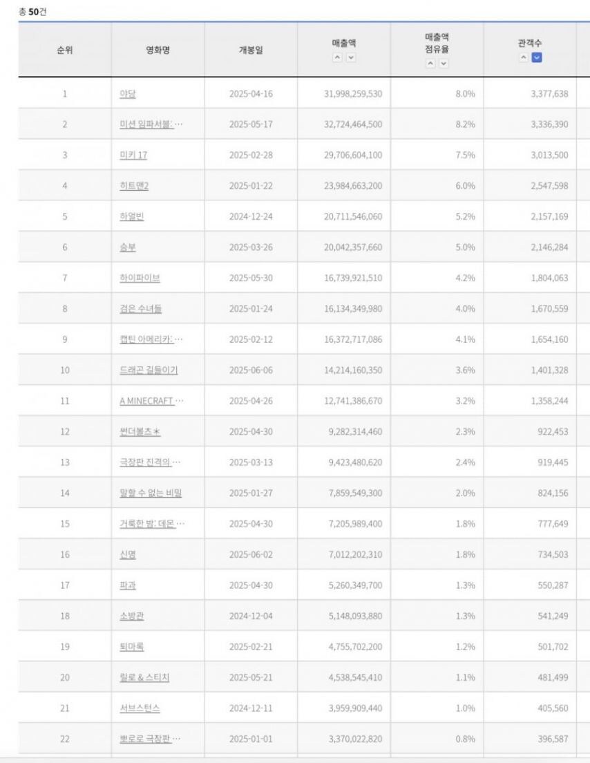 진짜) 망했다는 한국 영화관 근황_1.jpg