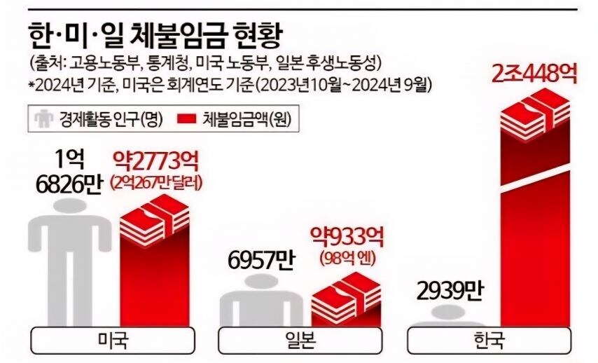 미국, 일본 따위는 감히 엄두도 못낼 한국이 압도하는 분야.jpg_1.jpg