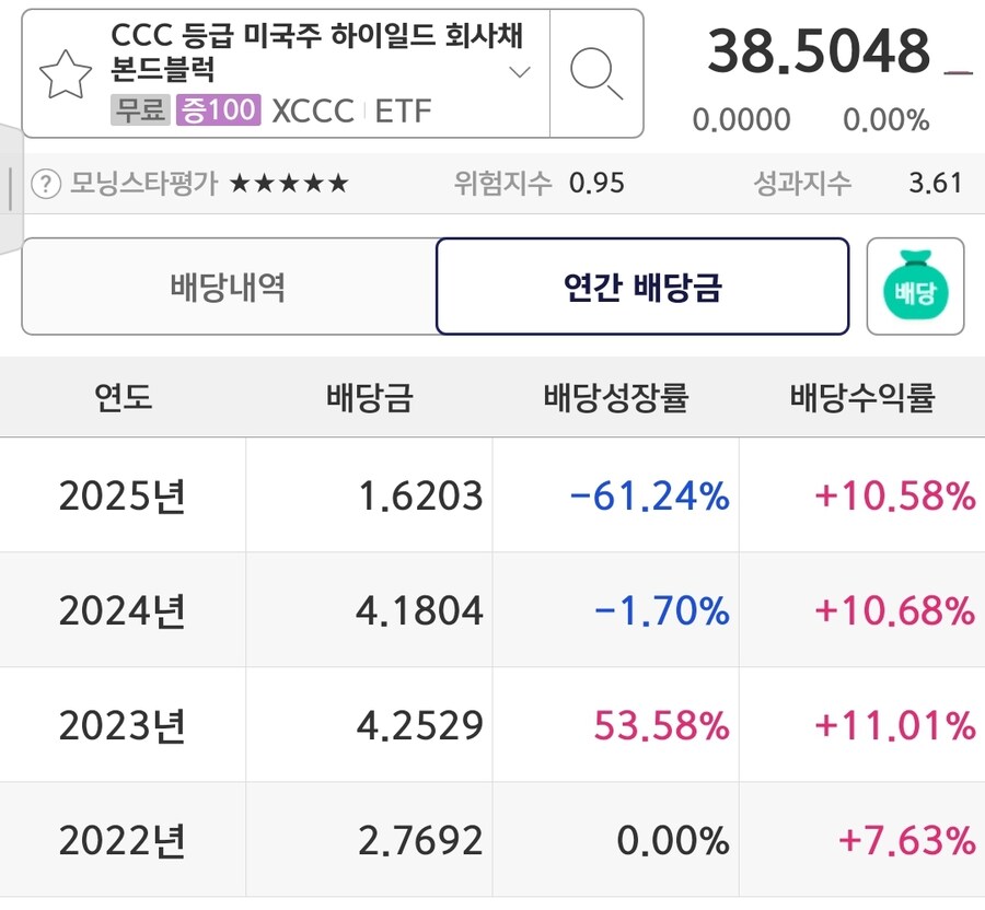 주식) -18%에 절망한 유게이의 픽_1.jpg