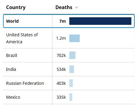 코로나바이러스(Covid-19) 사망자 누적 통계_2.png