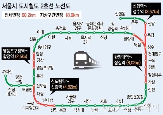 서울 지하철 2호선 볼때마다 요상한거_1.jpg
