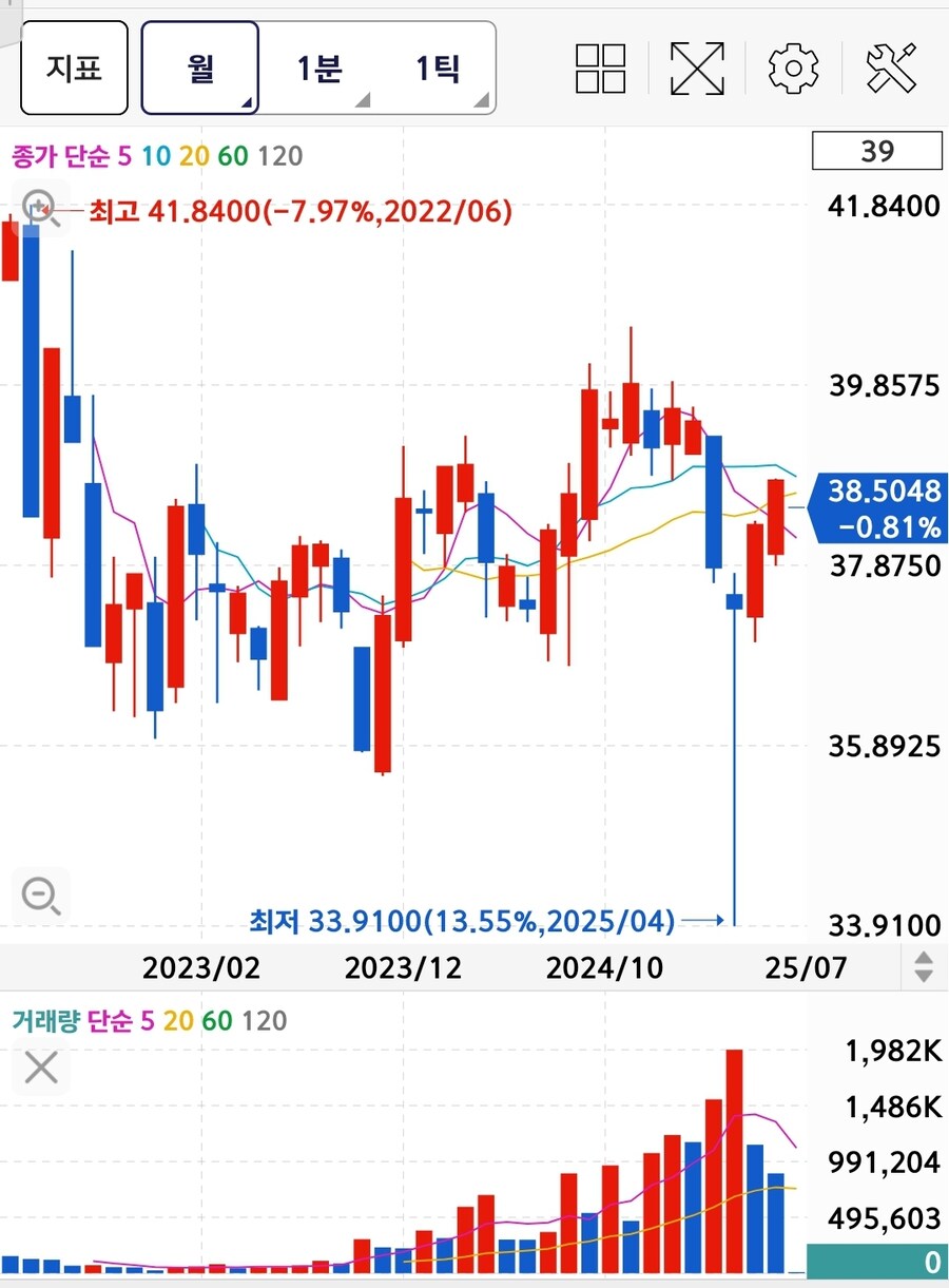 주식) 악마적인 채권 etf소개_2.jpg
