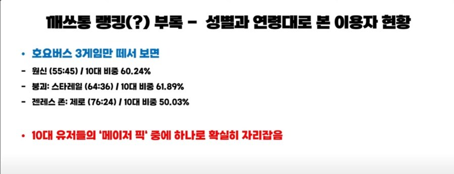 원신] 황금 비율인 호요버스 게임들_1.png