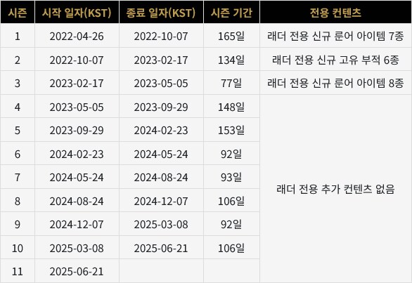 디아2 25주년 기념 업뎃 루머가 돌고 있었구나_2.png
