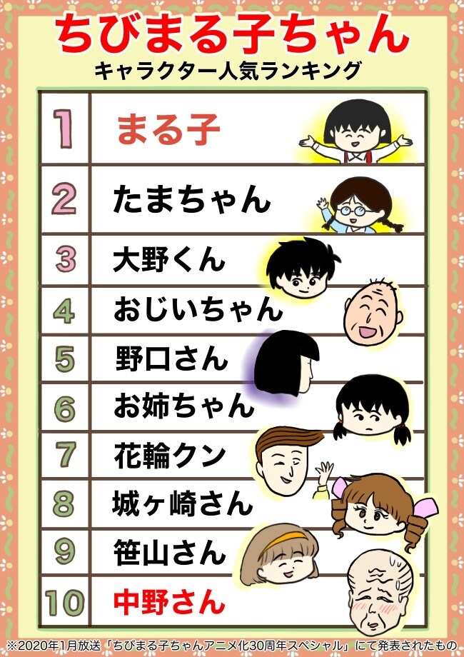 마루코는 아홉살에서 제일 불쌍한 캐릭터_2.jpg