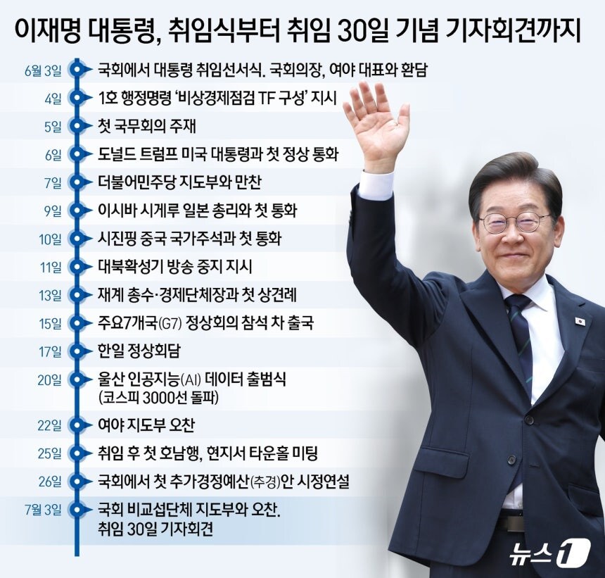 李 숨가쁜 30일…'민주주의 복원·국민 통합·경제 재도약' 초석_1.png