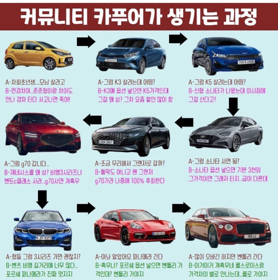 카푸어가 생기는 과정_2.jpg