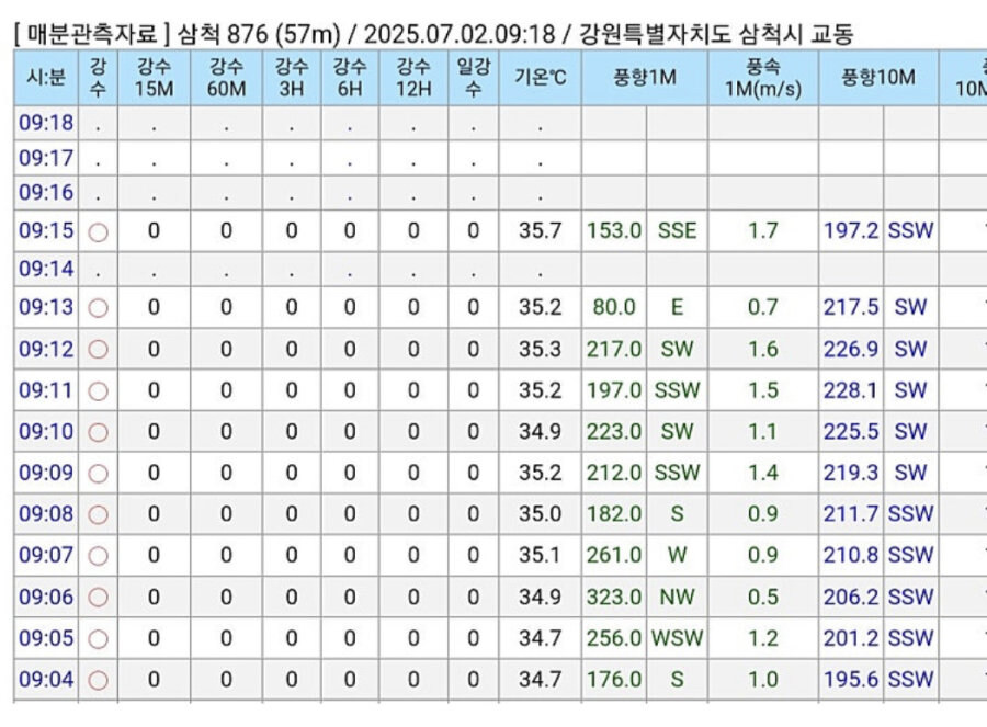 충격적인 강원도 영동지역 아침기온.jpg_1.jpg