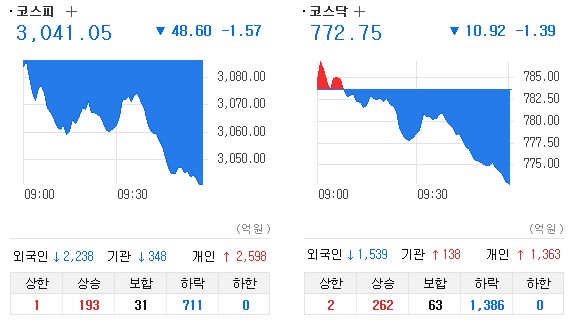 코스피 5000 간다면서???_1.png