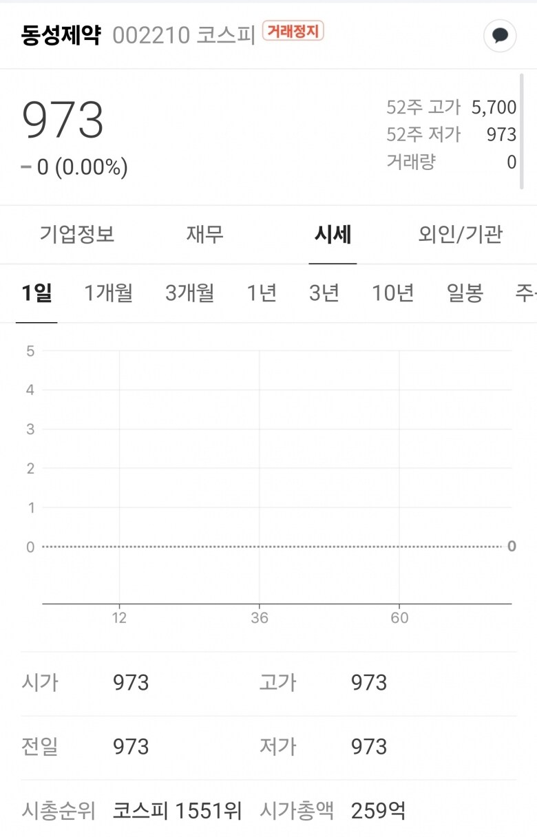 동성제약 거래정지 언제 걸린거야_1.jpg