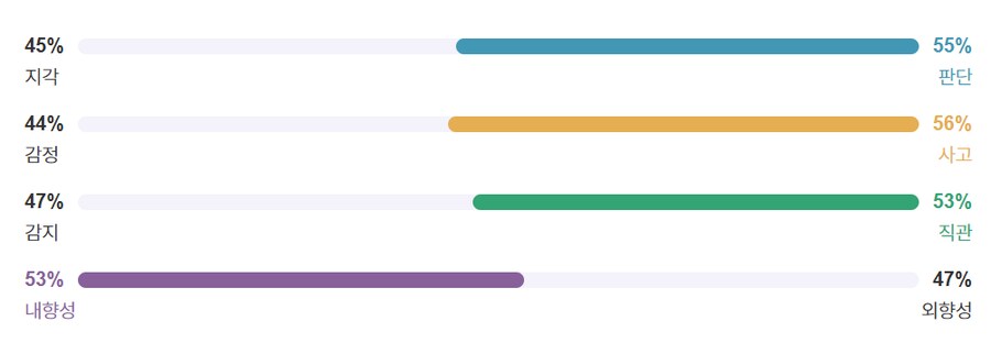 MBTI)월급루팡겸 심심풀이로 MBTI 해봣는데..난 균형의 수호자인가?_1.png
