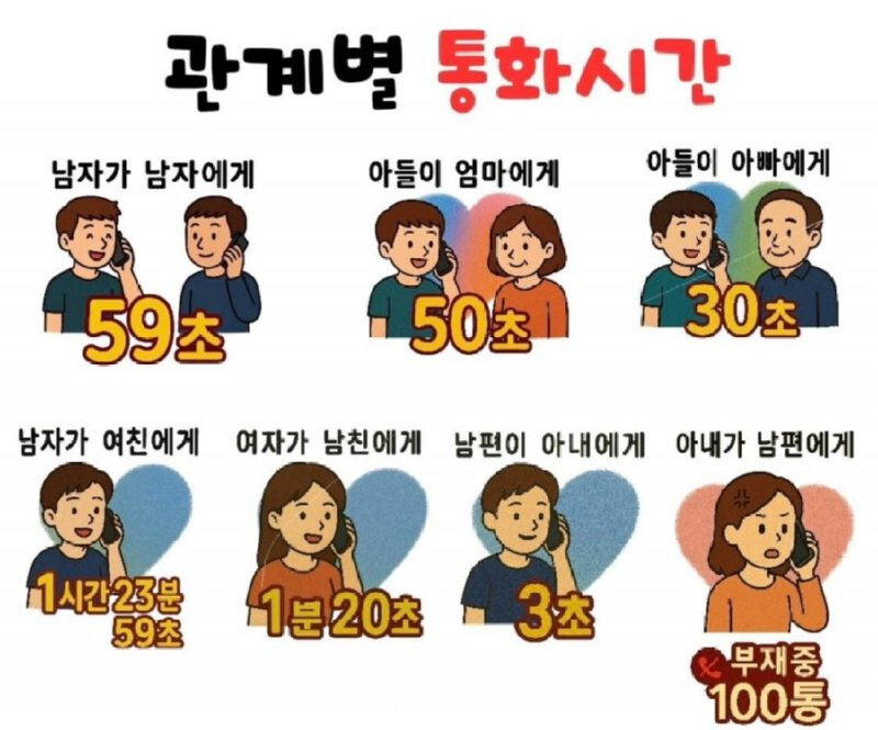 관계별 통화시간_2.jpg