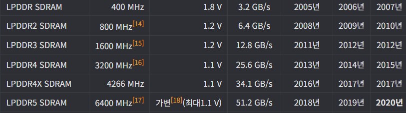 스마트폰 메모리 속도근황_1.png