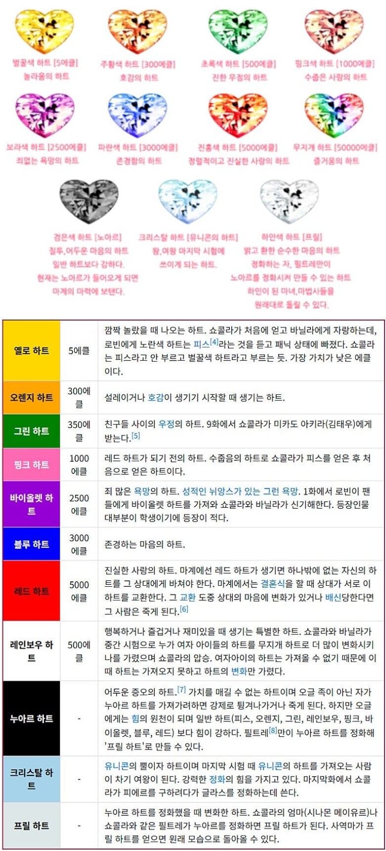 고마움을 표시할땐 흰색 하트쓰는게 아니야....._2.jpg