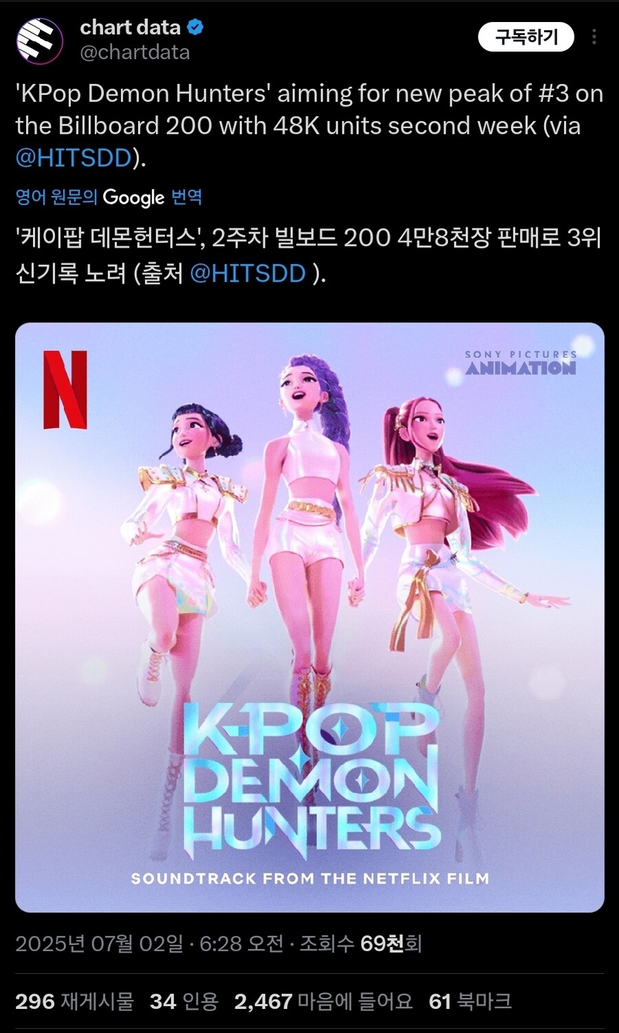 케이팝) 빌보드200 8위로 데뷔한 근황_2.jpg
