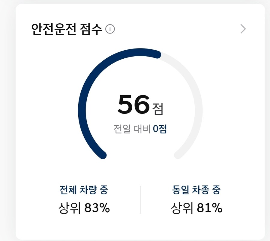 마이현대압 내 운전 점수 왜이리 나락이냐...._1.jpg