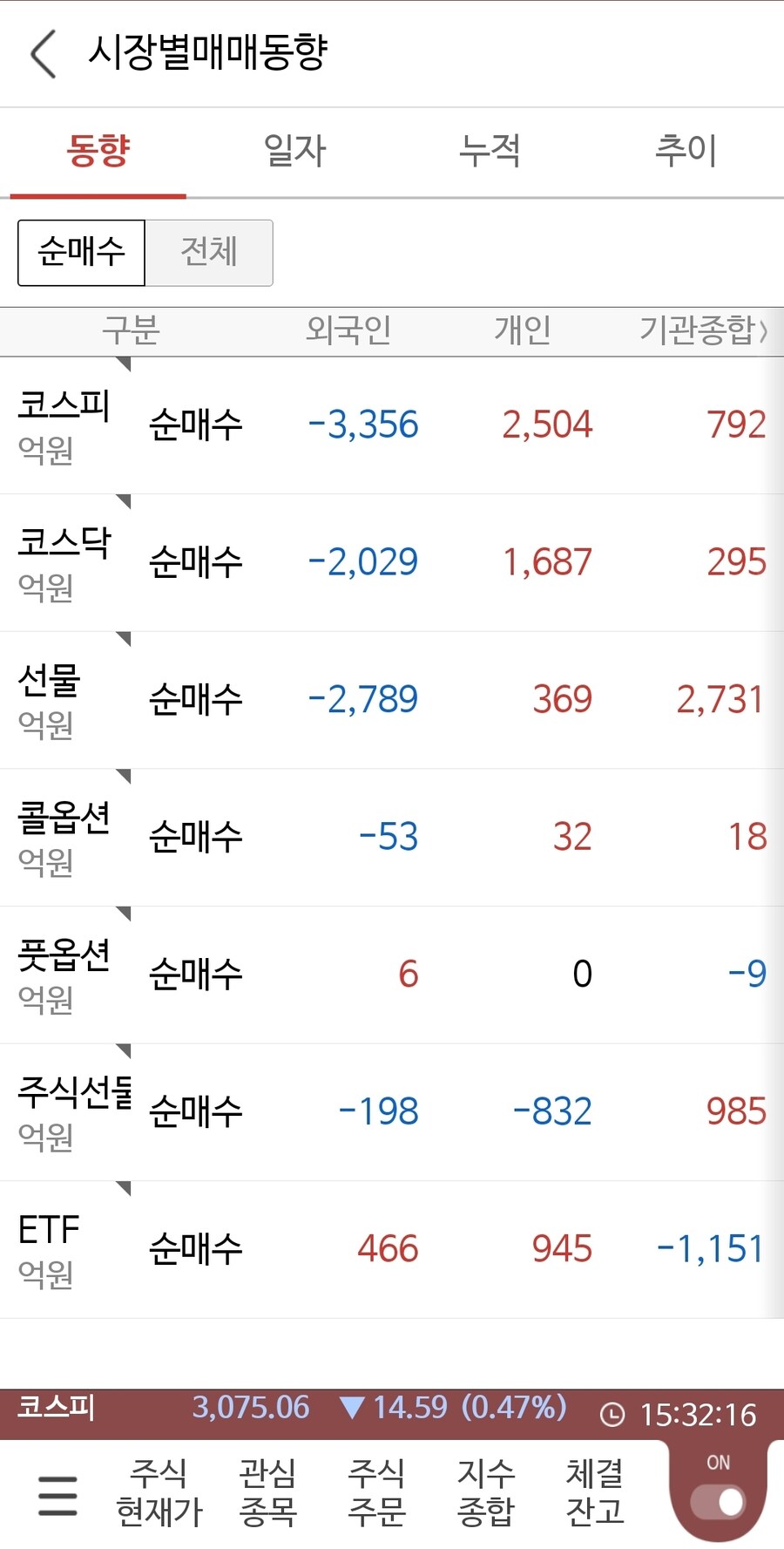 국장)정규장 마감 매매 동향_1.jpg