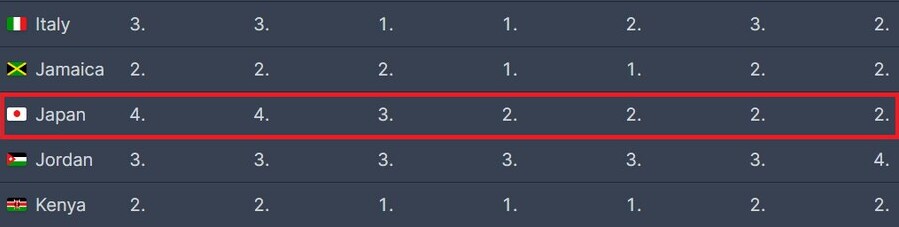 😡케이팝데몬헌터스 일본에서 1위 못하는 이유 찾아냄_1.png