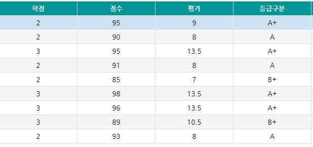 나도 학점 올릴래_1.png