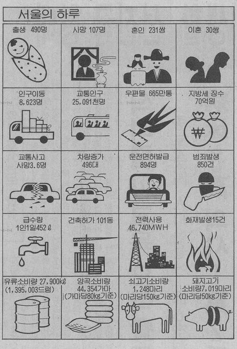 30년 전 서울과 요즘 서울의 하루.jpg_1.jpg