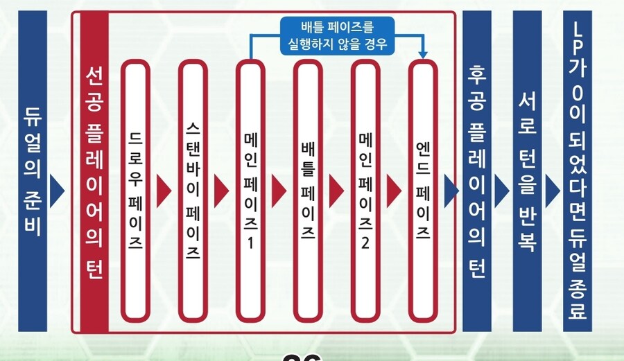 유희왕) 이거 나올 때마다 딱지맨들 답답해서 환장하는 거_2.jpg