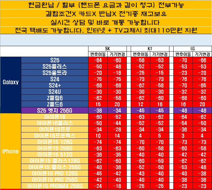 7월 3일 지원금 대란 성지시세표_1.png