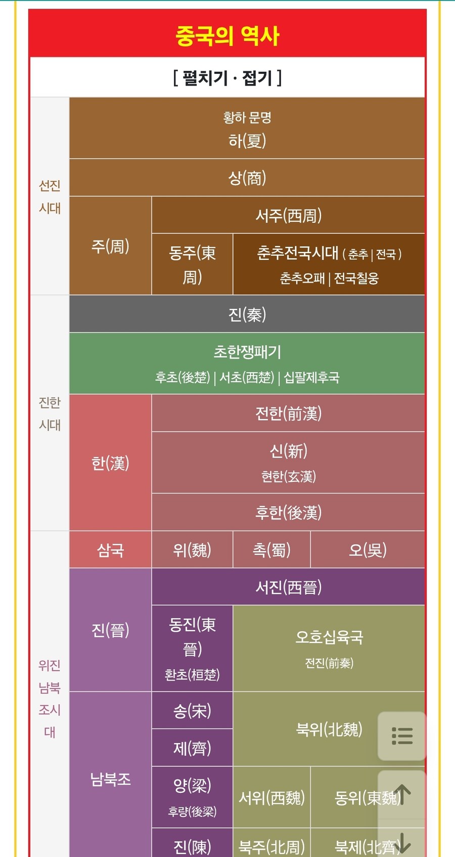삼국지) 중국사 공부하면 깨지는 환상_1.jpg