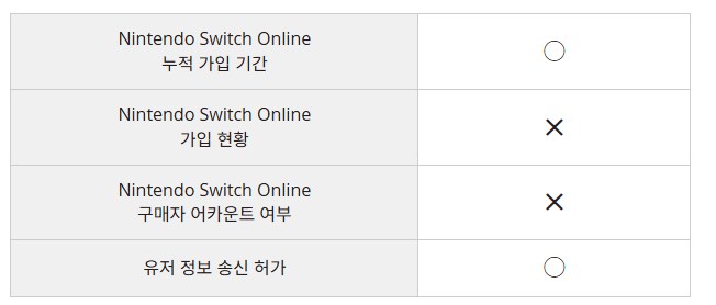 스위치2 응모조건 이거 온라인만 사면 되는건가?_1.png