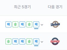 야구)아니 한화랑 LG 둘이 사귐?_2.png
