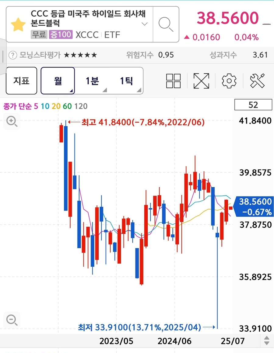 주식) 돈 잃은 유게이들에게_2.jpg