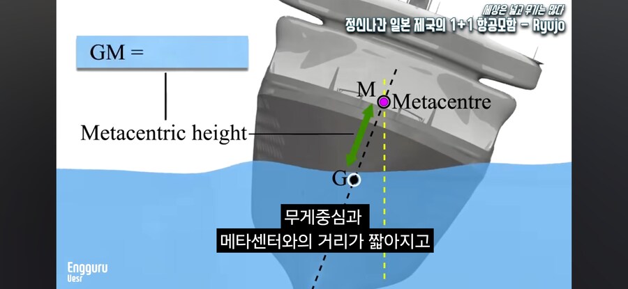배가 물에 떠있는 이유_8.jpg