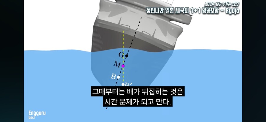 배가 물에 떠있는 이유_13.jpg