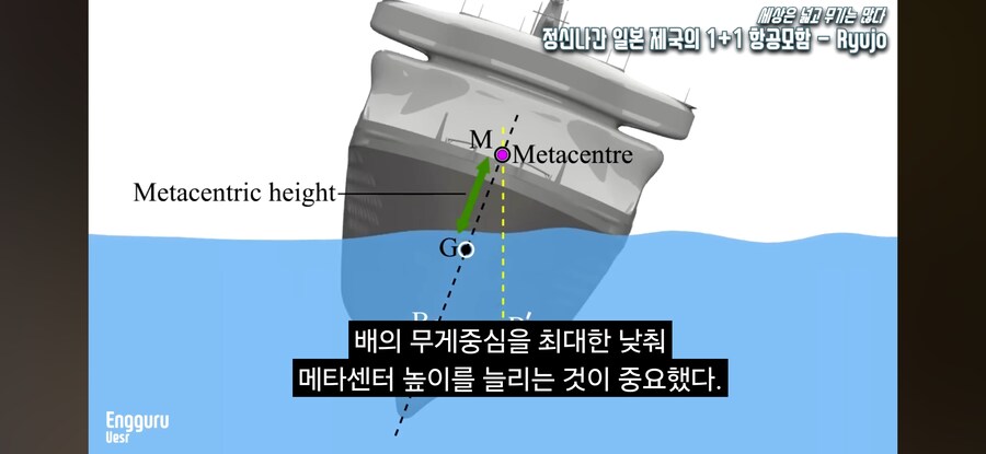 배가 물에 떠있는 이유_15.jpg