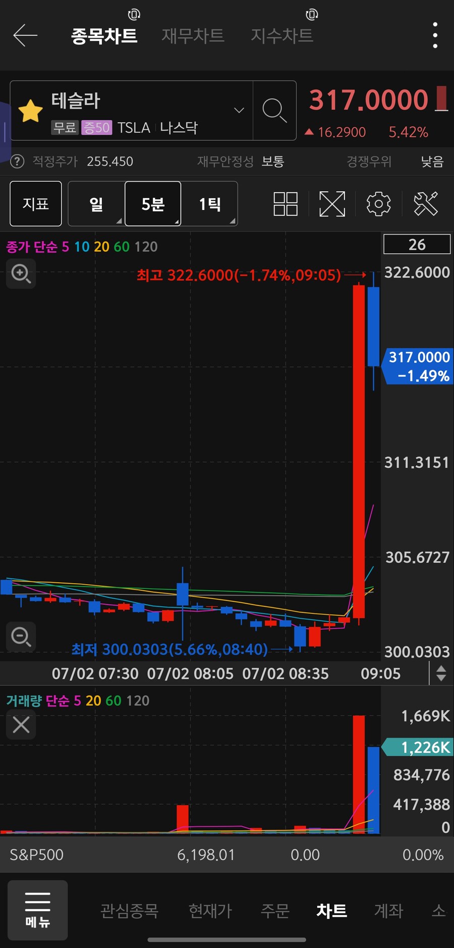 주식)테슬라 2분기 인도량 미스!_1.jpg
