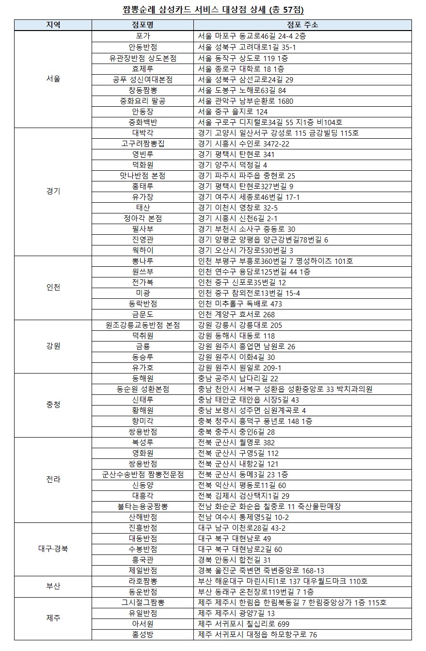 카드사 피셜 짬뽕 맛집?_1.png