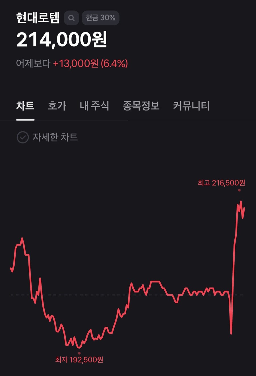 주식)주린이 오늘 변천사.jpg_6.jpg