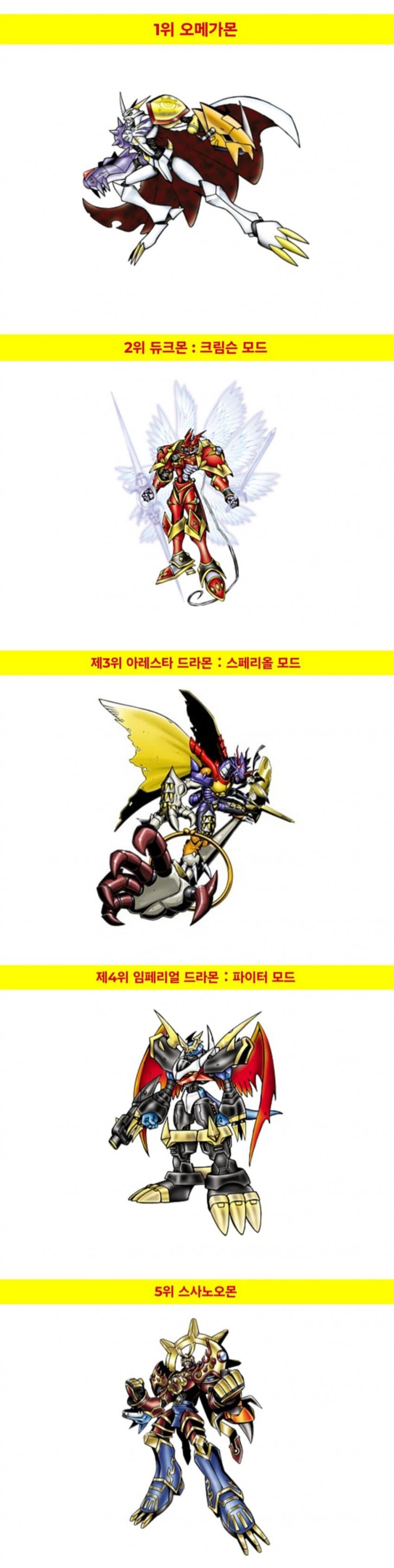 디지몬) 황제드라몬 엑항 못받았다는 이유_5.jpg