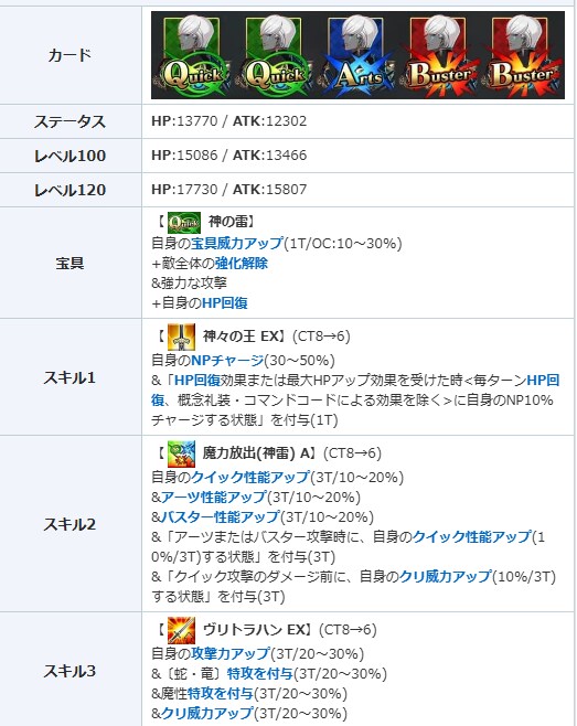 페그오)인드라 스킬셋 살짝 특이한데_1.png