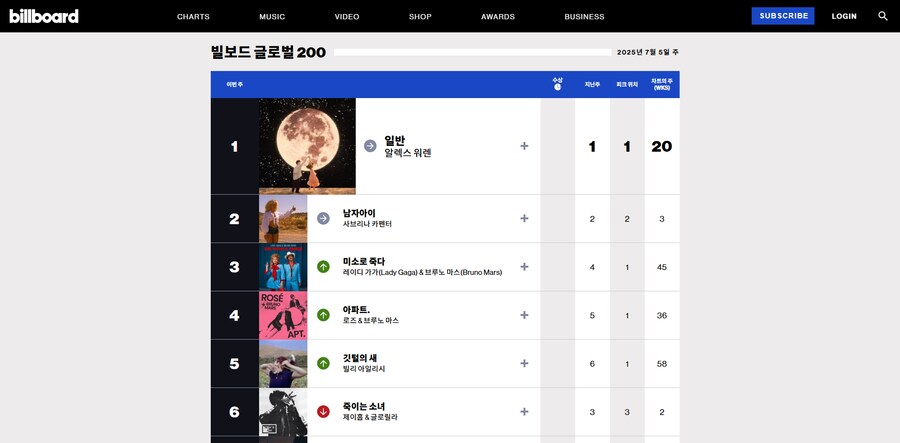 빌보드 챠트 : 소다 팝 실제 순위_1.png