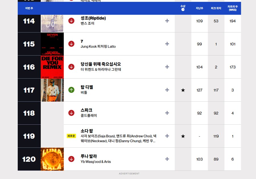 빌보드 챠트 : 소다 팝 실제 순위_2.png