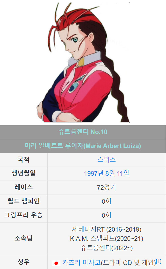 사이버 포뮬러 더블원부터 꾸준히 나왔던 캐릭터_8.jpg