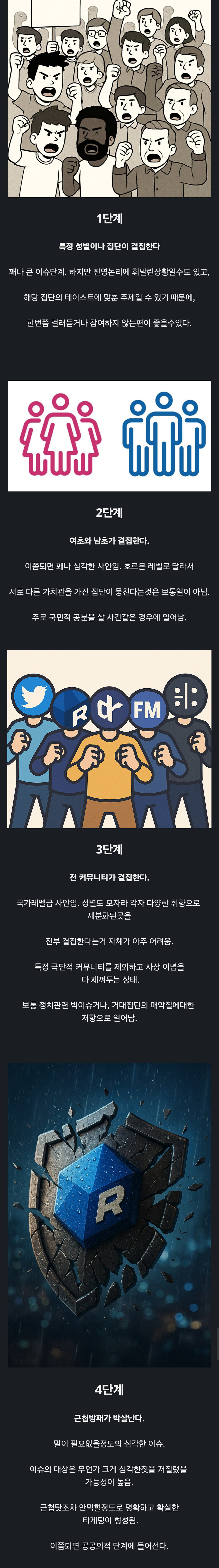 커뮤니티 이슈별 심각도 레벨.jpg_1.jpg
