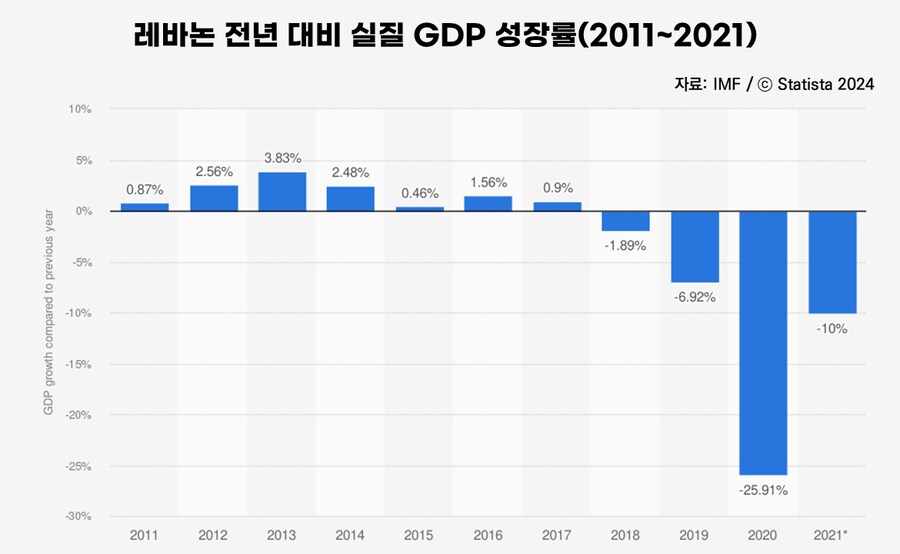 레바논 사람이 느끼는 물가_3.png