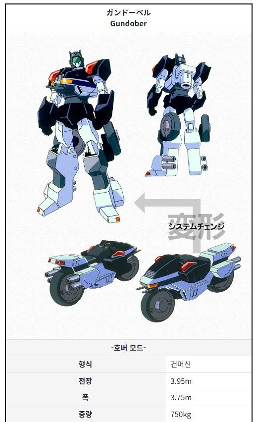 가오가이가]솔직히 애니보면서 설정상 스펙같은거 신경 안쓰는데_2.jpg