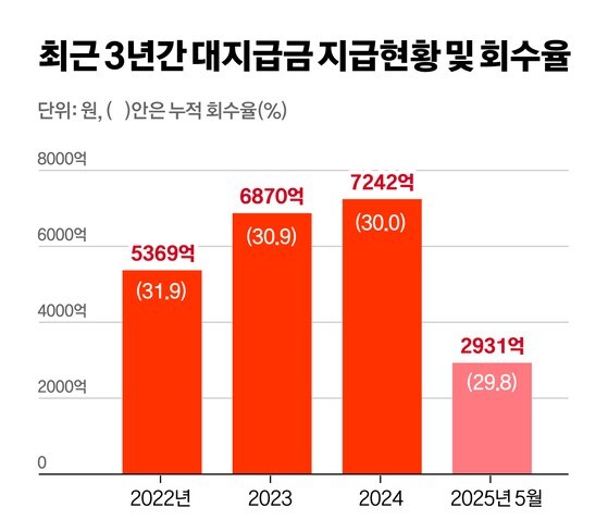 우리나라 임금체불 문제에서 체불액보다 더 심각한 부분_1.jpg