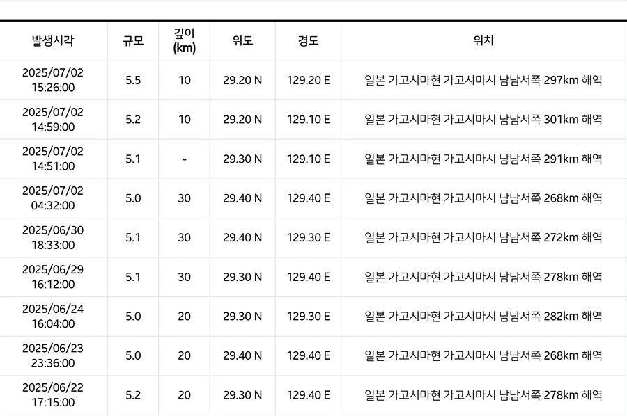 알찬정보) 지금 일본의 작은 지진이 위험한 이유_1.jpg